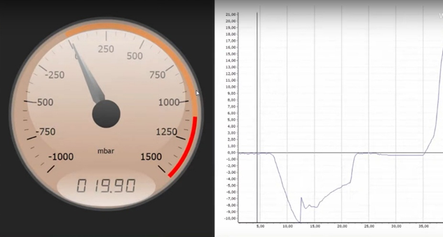 METRUS CRS pressure curve