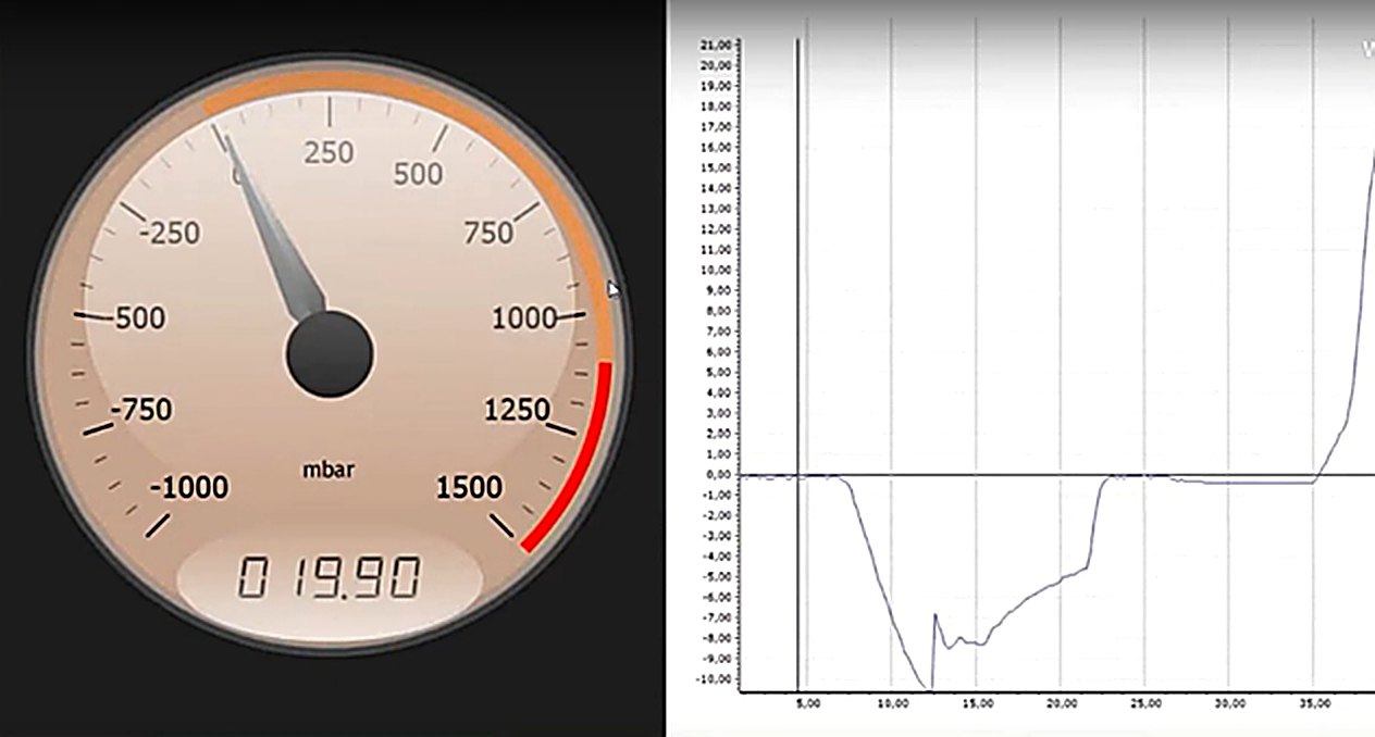 Breather valve test curve