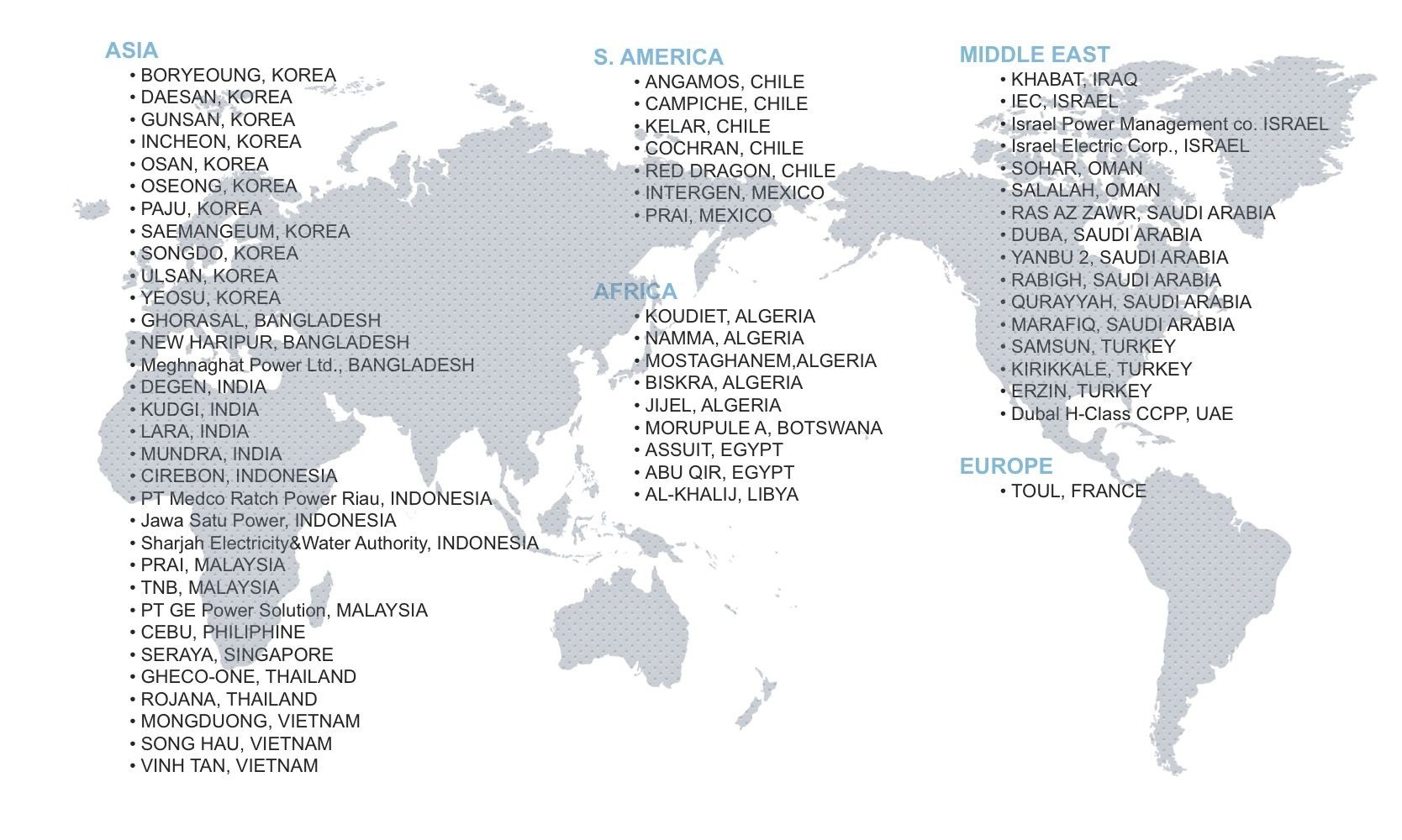 TAEKO engineers' global project references